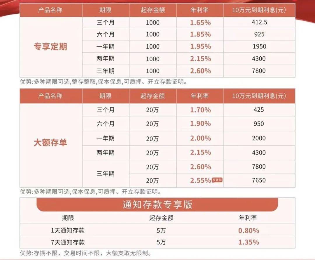 银行人：求求了！不要再往银行存款了！ 贷款新闻 第3张